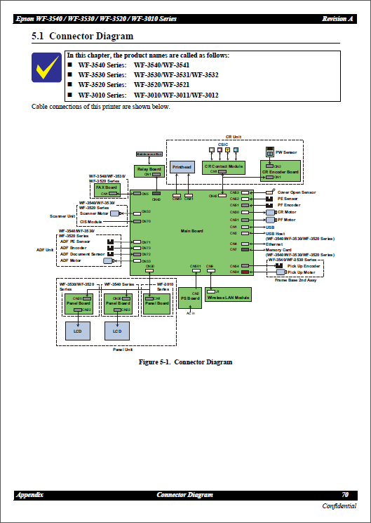 Epson WorkForce WF3010 3011 3012 3520 3521 3530 3531 3232 3540 3541 Service Manual-6